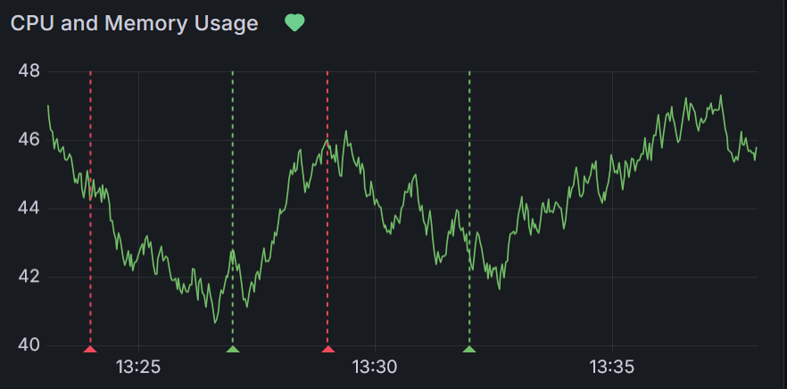 Time series panel displaying health indicators and annotations. Time series panel displaying health indicators and annotations.