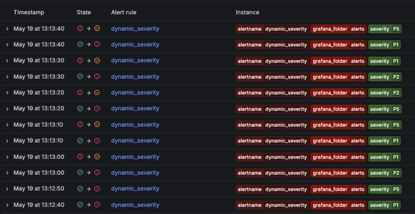 You can find multiple transitions over time as the label value fluctuates. You can find multiple transitions over time as the label value fluctuates.