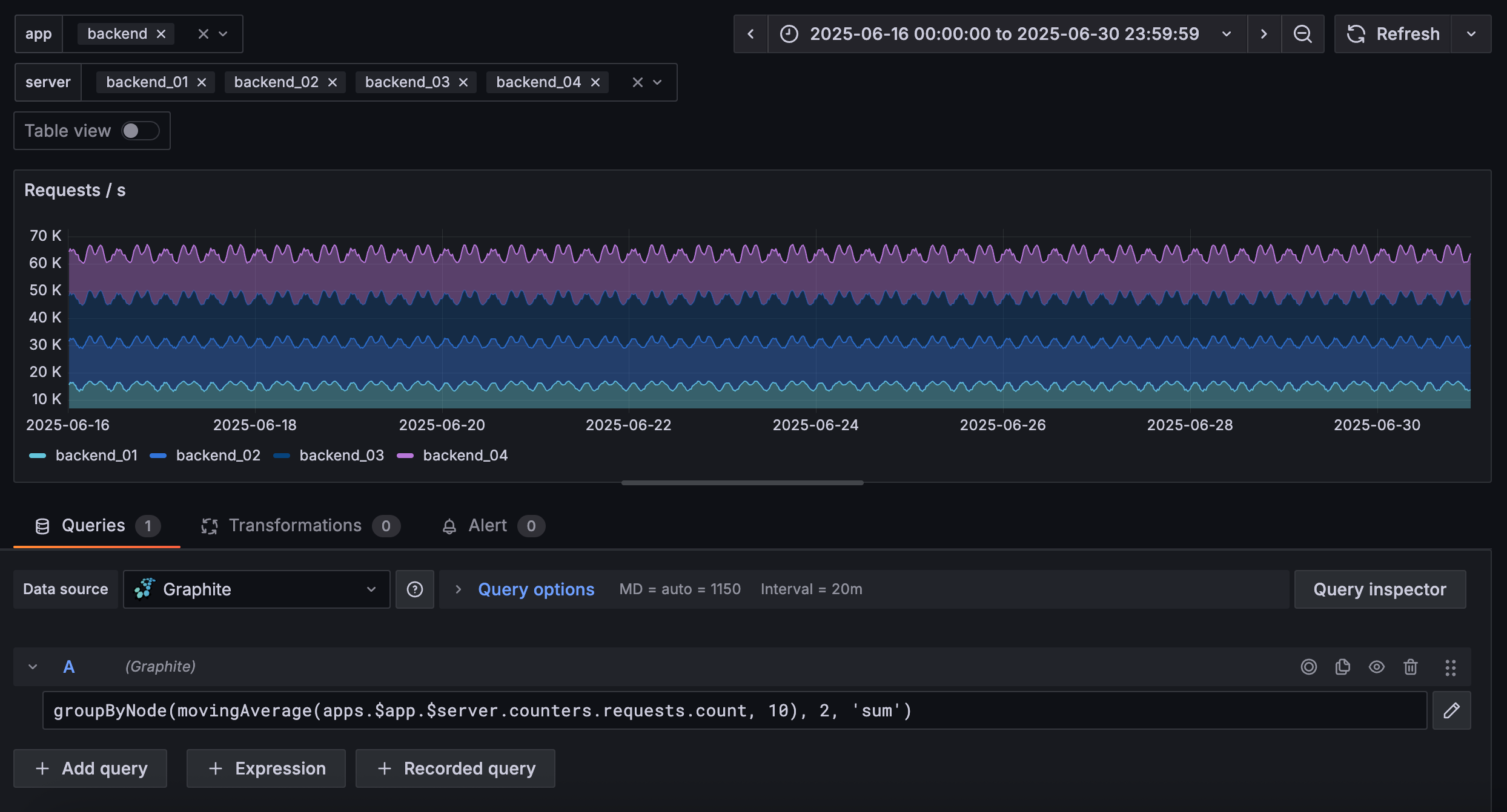 A panel using a template query