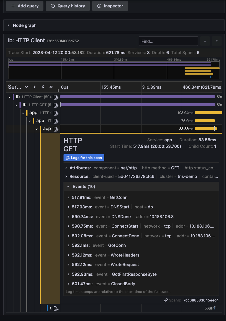 Span details Span details