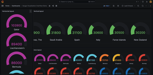 Gauge overflow Gauge overflow