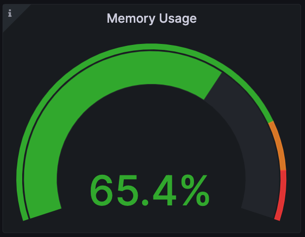 Gauge visualization Gauge visualization