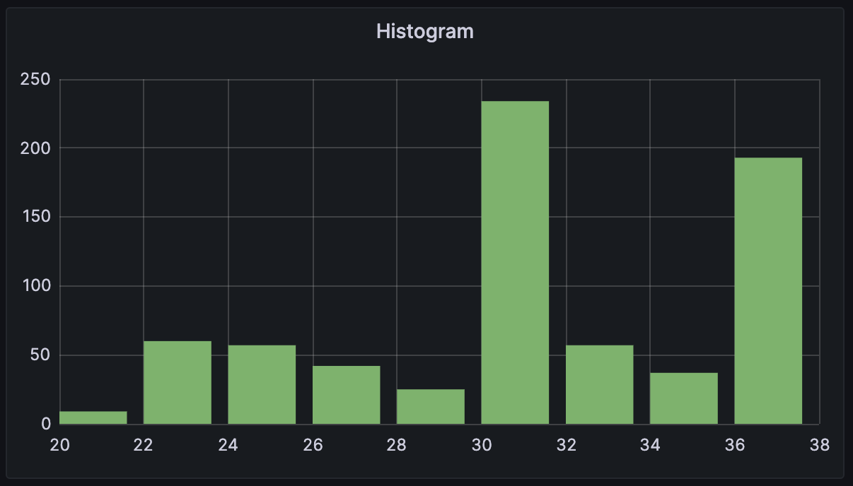 Histogram visualization Histogram visualization
