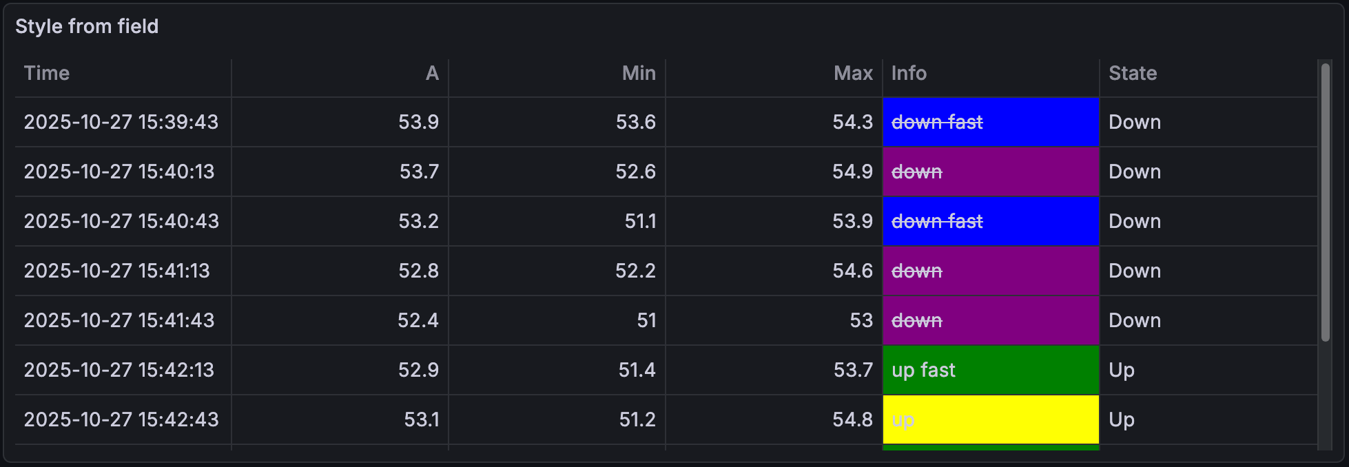 Info field with styling from Style field applied