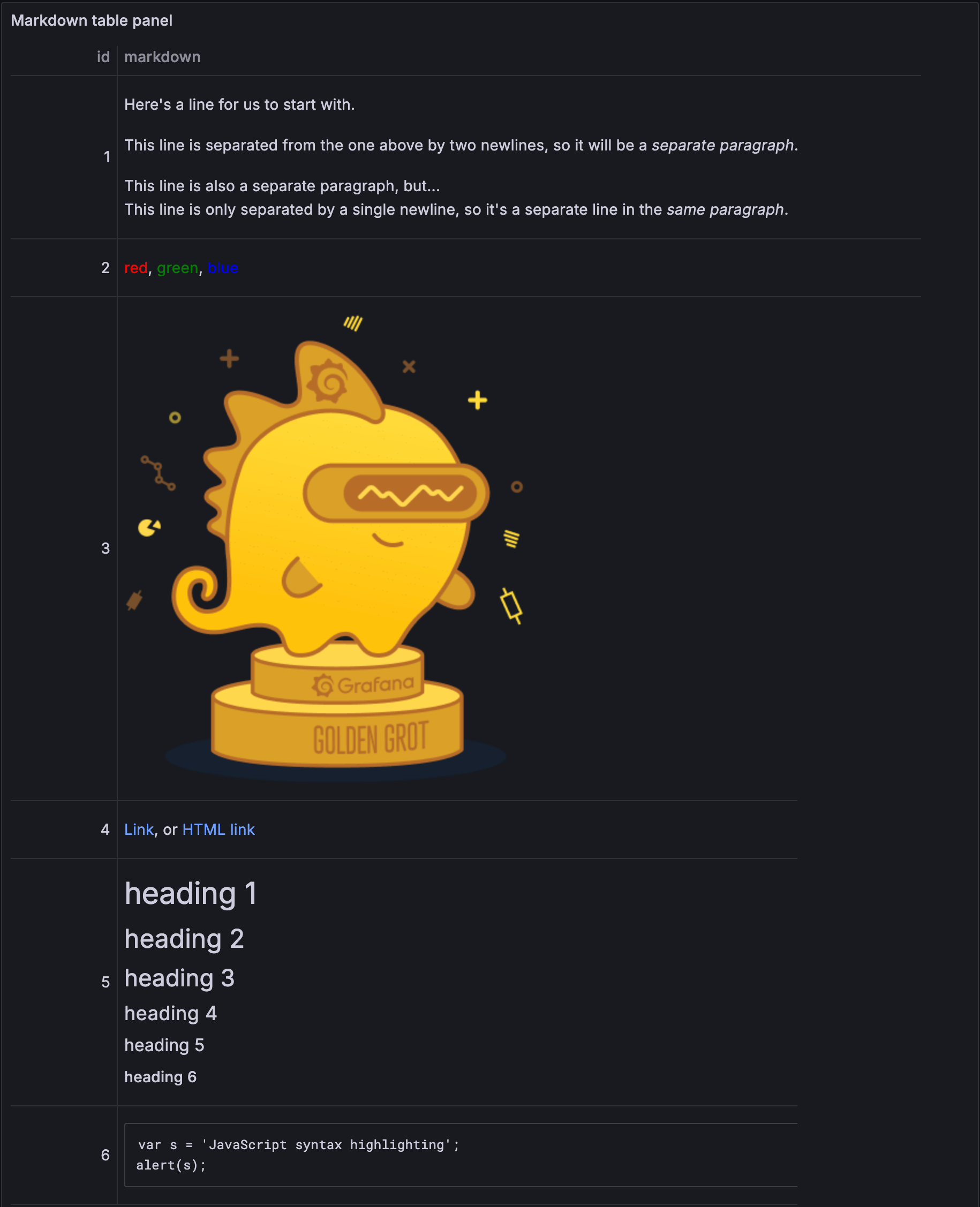 Table using the pill cell type