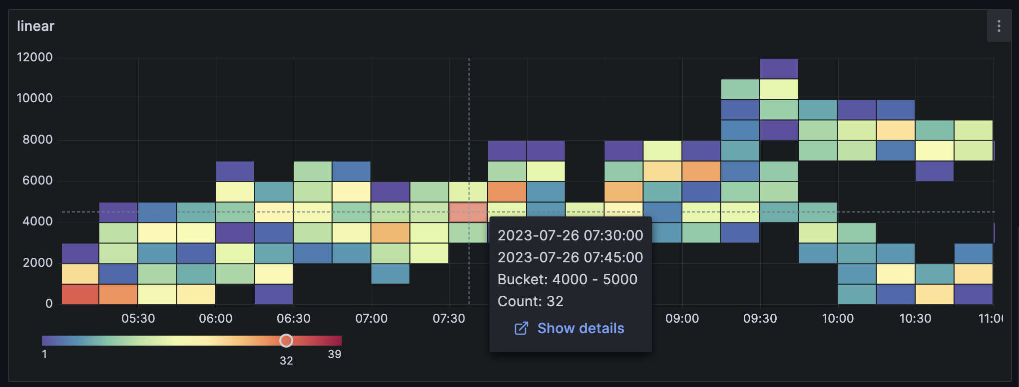 Heatmap datalink support Heatmap datalink support