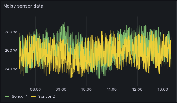 Noisy data can hide the general trend of your data. Graph displaying noisy sensor data