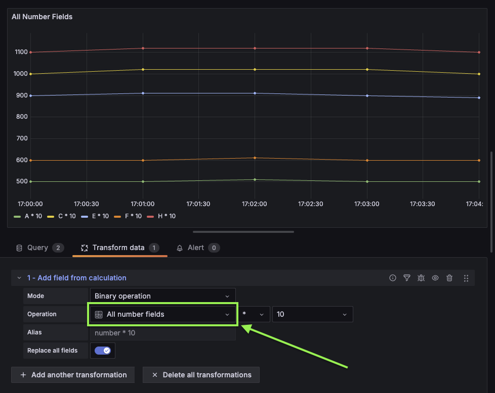 Binary operation calculation being applied to all number fields