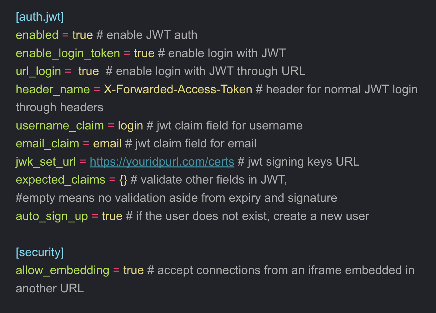 A JWT token used to embed Grafana A JWT token used to embed Grafana