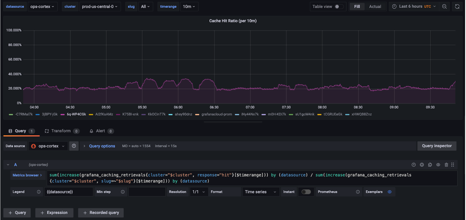 Grafana Enterprise query caching Grafana Enterprise query caching