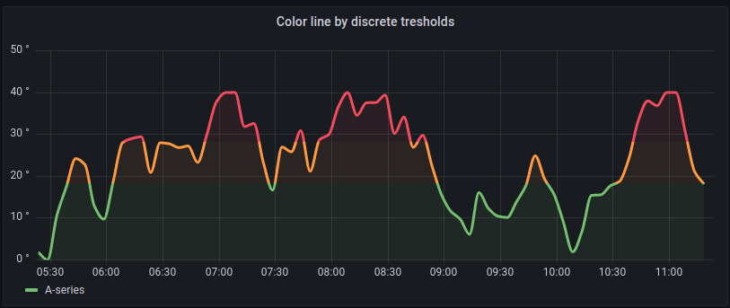 Colors scheme: From thresholds Colors scheme: From thresholds